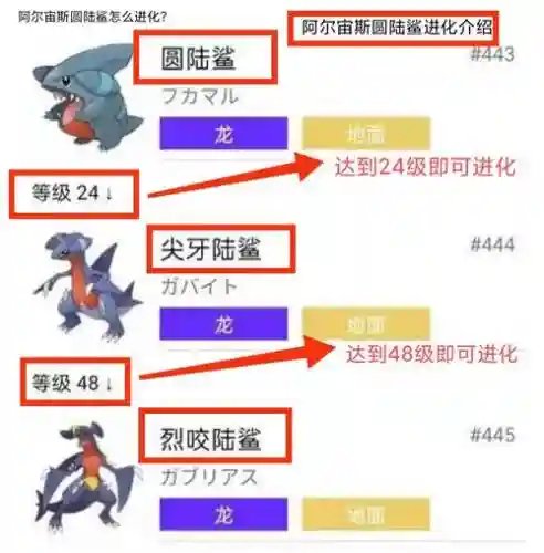 陆鲨的技能表，圆陆鲨技能表插图