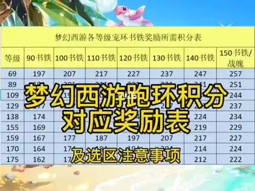 梦幻西游120跑环奖励表，梦幻西游120级跑环给多少级书铁插图1