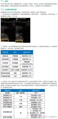 搬砖装备越好评分越低，搬砖装备越好评分越低吗插图