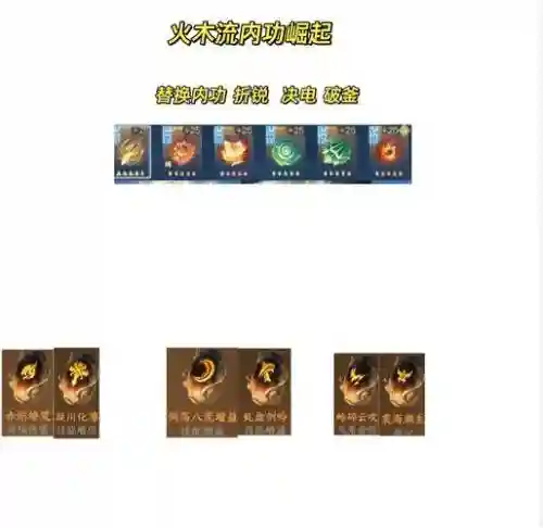 仁王双刀刀技能加点，仁王双刀能力成长加点插图