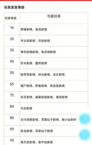 梦幻西游手游小试炼，梦幻西游手游试炼积分有什么用插图1