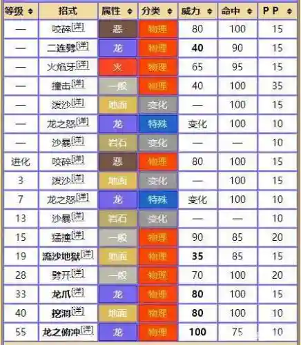 陆鲨的技能表，圆陆鲨技能表插图1