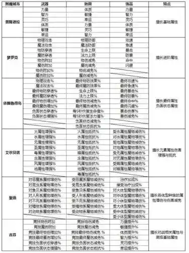 ro附魔装备可以赠送吗，ro附魔攻略插图