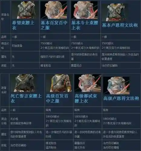 战神4怎么继承武器，战神4新游戏+没有继承装备插图
