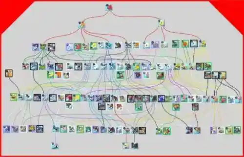 linkz攻略，link练级路线插图