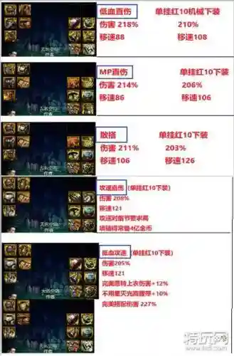 男机械板砖加点装备，男机械跟女机械搬砖哪个好用插图1