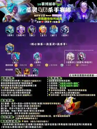 四打一最强阵容搭配，四打一被反杀会不会玩插图
