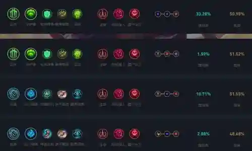 洛lol技能加点，洛怎么加技能插图1