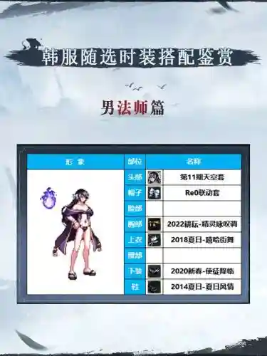 男法血法师穿什么装备，dnf男法血法师怎么样插图