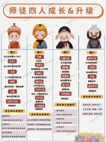 棋盘西游唐僧阵容搭配图，棋盘游戏怎么玩-插图1