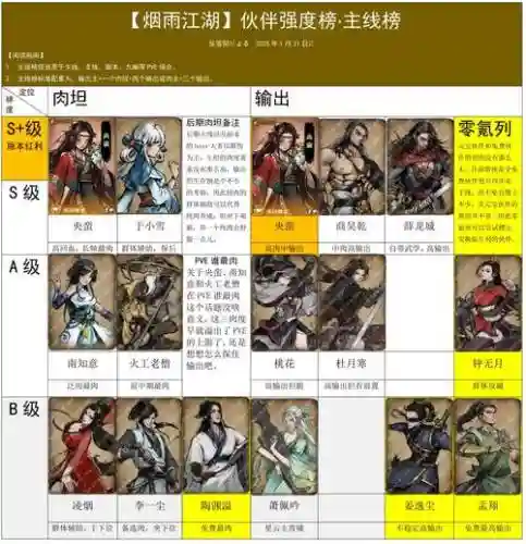 烟雨江湖19级阵容搭配，烟雨江湖阵容搭配2020插图
