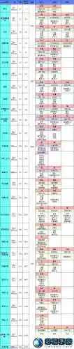 地下城堡38boss技能，地下城堡38层插图