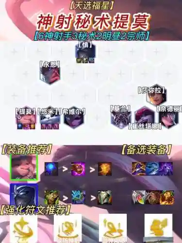 11.7神射手阵容搭配，116神射阵容插图