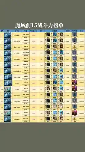 2019魔域各职业技能，2021魔域职业输出能力排行插图