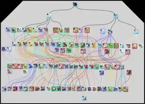 linkz攻略，link练级路线插图1