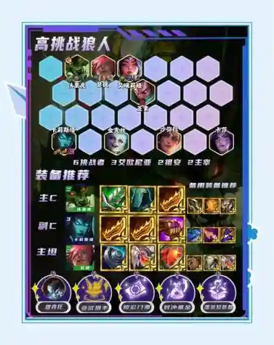 挑战狼人后期阵容搭配谁，挑战狼人后期阵容搭配谁最强插图