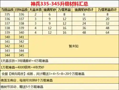 怎么在创世兵魂升级武器，创世兵魂怎么看等级插图