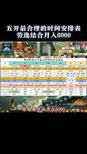 梦幻西游五开组合一直升，梦幻西游五开提升顺序插图