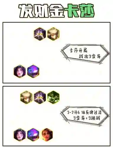 7变异卡萨阵容搭配，2020异变萨插图1
