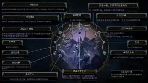 流放之路怎么幻化装备，流放之路幻化武器怎么搭配插图1