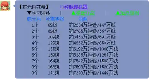 梦幻西游第七个乾元丹要多少钱，梦幻第七个乾元丹花费多少钱插图1