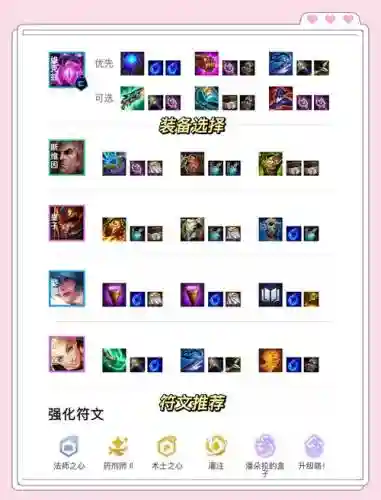 世界上最强法师阵容搭配，现版本最强法师插图
