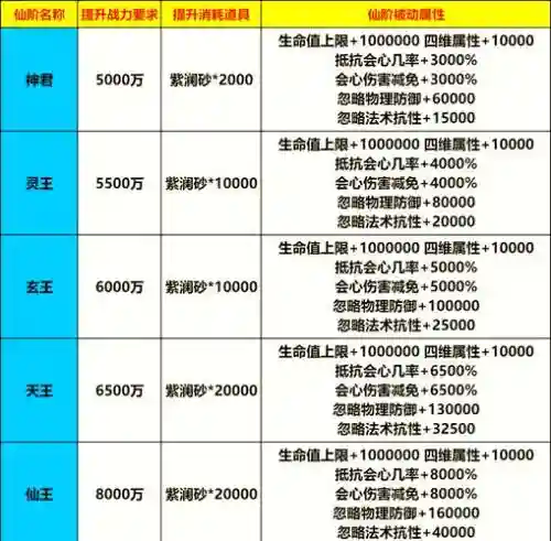 斗仙天梯装备页面在哪里，斗仙天梯装备页面在哪里打开插图