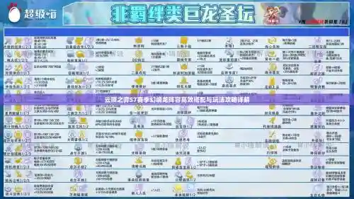 龙心战纪阵容搭配最新，龙心战纪主角厉害吗插图1