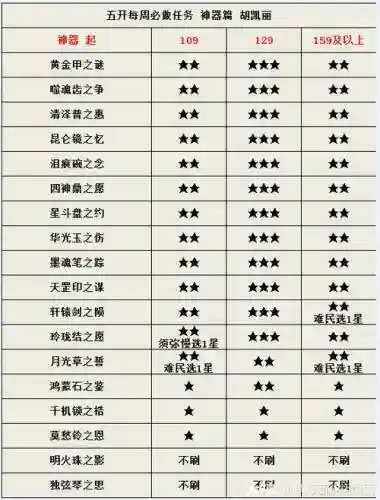 梦幻西游任务号多少级好玩，梦幻西游任务多吗插图1