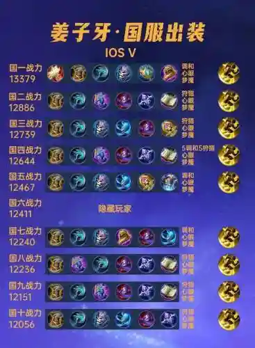 姜子牙最强阵容搭配孙尚香，姜子牙最强输出插图