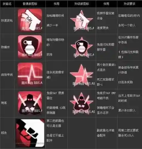 codol团队技能，codol技能搭配插图
