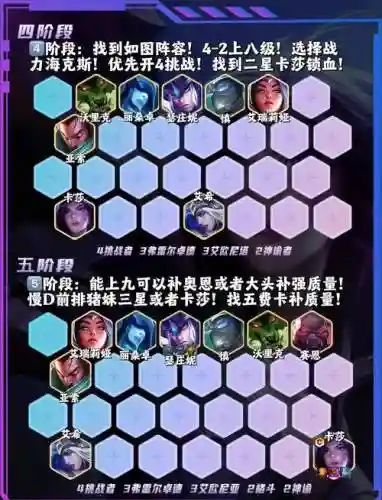 7变异卡萨阵容搭配，2020异变萨插图
