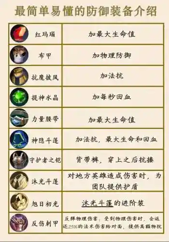 王者荣耀游戏时怎么卖装备，王者卖装备怎么操作插图