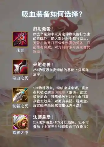 王者荣耀装备怎么卖吗，王者荣耀怎么卖装备快插图