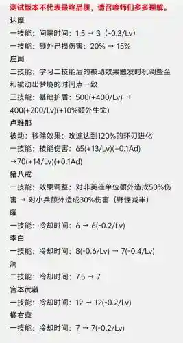 王者荣耀更改装备名称，王者荣耀更改装备名称在哪里改插图1