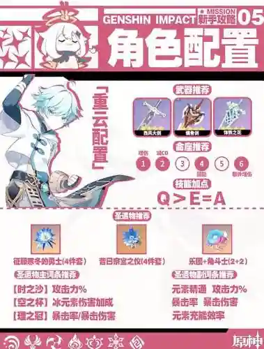 原神搭配阵容前期，元神前期阵容插图1