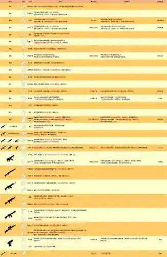 全境封锁装备等级免伤上限，全境封锁武器最高分数插图