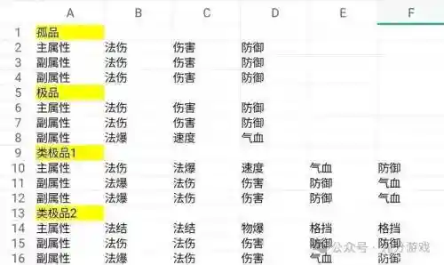 梦幻西游鉴定极品，梦幻西游鉴定极品怎么弄插图