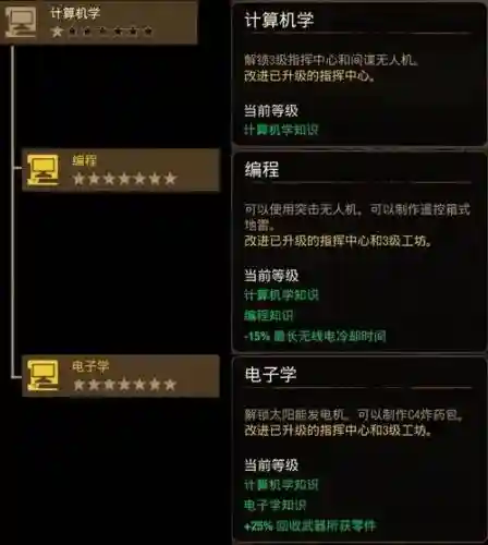 腐烂国度2hero技能，腐烂国度2 技能插图1