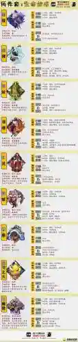 阴阳师式神妖刀攻略，阴阳师式神妖刀攻略大全插图
