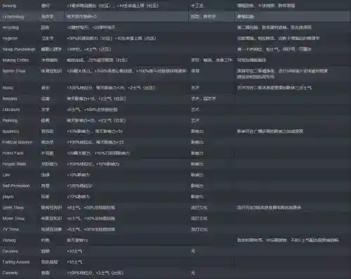腐烂国度2hero技能，腐烂国度2 技能插图