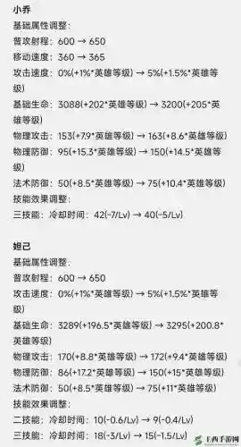 高渐离技能加点加什么，高渐离点哪个技能插图