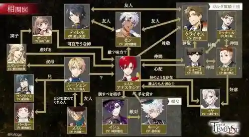 魔女秘术阵容搭配，魔女秘典插图