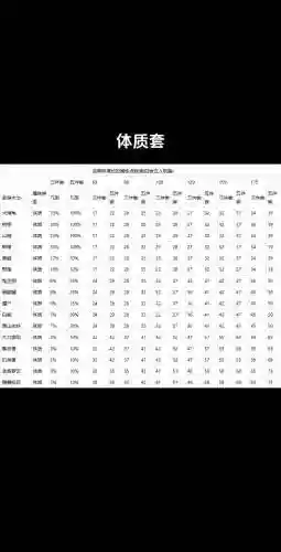 梦幻西游装备怎么区分好坏，梦幻西游装备怎么区分好坏啊插图