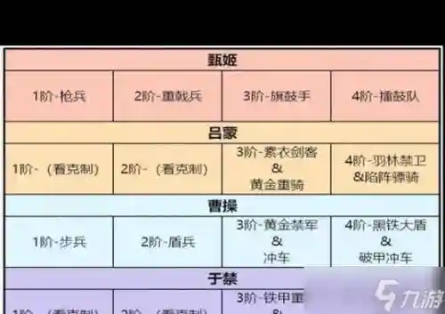 卧龙吟2于禁阵容搭配推荐,卧龙吟治疗将插图1 卧龙吟2于禁阵容搭配推荐,卧龙吟治疗将插图1