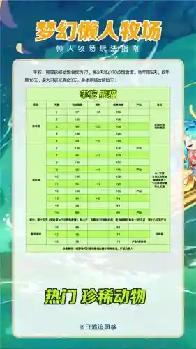 梦幻西游一只宠可以吃多少灵性,梦幻西游灵兽喂养插图 梦幻西游一只宠可以吃多少灵性,梦幻西游灵兽喂养插图