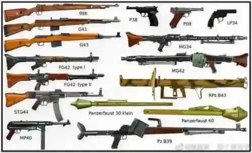 二战武器大全及，二战武器大全及配置插图