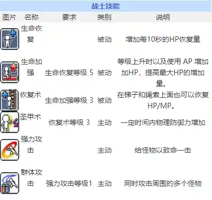 冒险岛战神打boss技能,冒险岛战神技能讲解插图 冒险岛战神打boss技能,冒险岛战神技能讲解插图