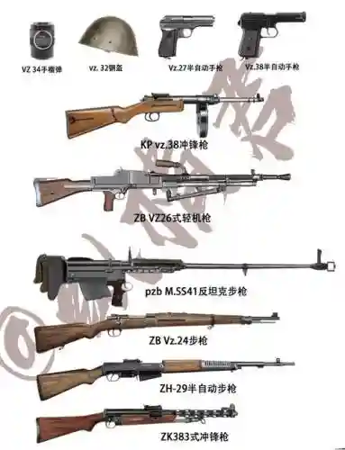 二战武器大全及，二战武器大全及配置插图1