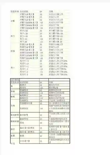 怪物猎人刀匠技能,怪物猎人刀匠技能怎么用插图1 怪物猎人刀匠技能,怪物猎人刀匠技能怎么用插图1